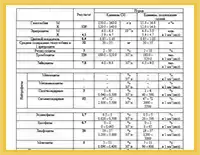 Оформленный анализ крови на официальном бланке с печатями